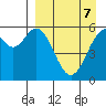 Amak Island tide chart for Friday, April 7, 2023
