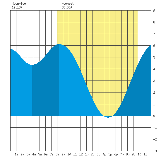 Amak Island tide chart for Saturday, April 8, 2023