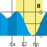 Amak Island tide chart for Saturday, April 8, 2023