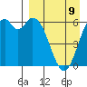 Amak Island tide chart for Sunday, April 9, 2023