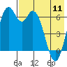 Amak Island tide chart for Thursday, May 11, 2023
