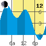 Amak Island tide chart for Friday, May 12, 2023
