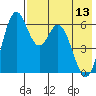Amak Island tide chart for Saturday, May 13, 2023