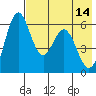 Amak Island tide chart for Sunday, May 14, 2023