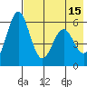 Amak Island tide chart for Monday, May 15, 2023