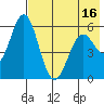 Amak Island tide chart for Tuesday, May 16, 2023