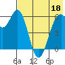 Amak Island tide chart for Thursday, May 18, 2023