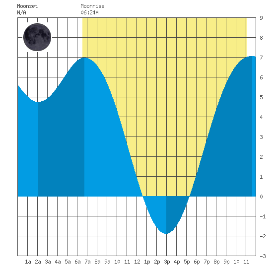 Amak Island tide chart for Friday, May 19, 2023