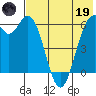 Amak Island tide chart for Friday, May 19, 2023