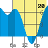 Amak Island tide chart for Saturday, May 20, 2023
