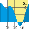 Amak Island tide chart for Sunday, May 21, 2023