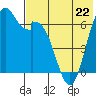 Amak Island tide chart for Monday, May 22, 2023