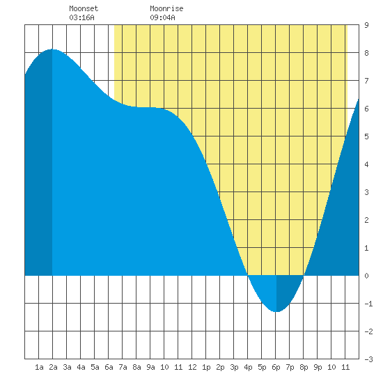 Amak Island tide chart for Tuesday, May 23, 2023