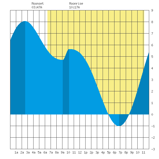 Amak Island tide chart for Wednesday, May 24, 2023