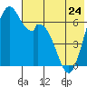 Amak Island tide chart for Wednesday, May 24, 2023