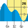 Amak Island tide chart for Friday, May 26, 2023