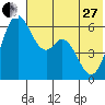 Amak Island tide chart for Saturday, May 27, 2023
