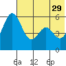 Amak Island tide chart for Monday, May 29, 2023