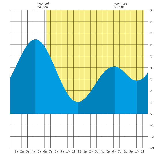 Amak Island tide chart for Tuesday, May 30, 2023