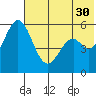 Amak Island tide chart for Tuesday, May 30, 2023