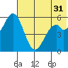 Amak Island tide chart for Wednesday, May 31, 2023