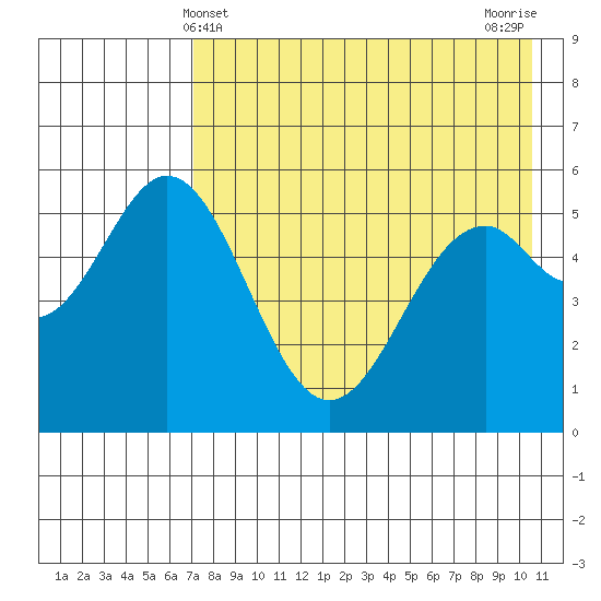 Amak Island tide chart for Wednesday, May 3, 2023