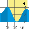 Amak Island tide chart for Thursday, May 4, 2023
