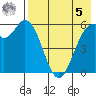 Amak Island tide chart for Friday, May 5, 2023
