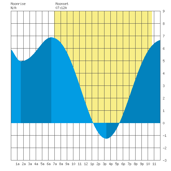 Amak Island tide chart for Saturday, May 6, 2023
