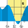 Amak Island tide chart for Saturday, May 6, 2023