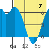Amak Island tide chart for Sunday, May 7, 2023