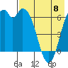 Amak Island tide chart for Monday, May 8, 2023
