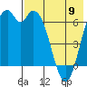 Amak Island tide chart for Tuesday, May 9, 2023