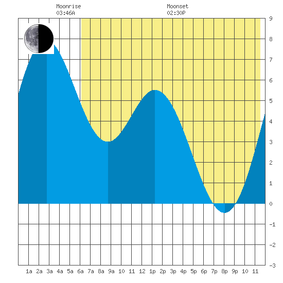Amak Island tide chart for Saturday, June 10, 2023