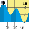 Amak Island tide chart for Saturday, June 10, 2023