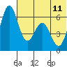 Amak Island tide chart for Sunday, June 11, 2023