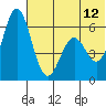 Amak Island tide chart for Monday, June 12, 2023