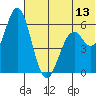 Amak Island tide chart for Tuesday, June 13, 2023