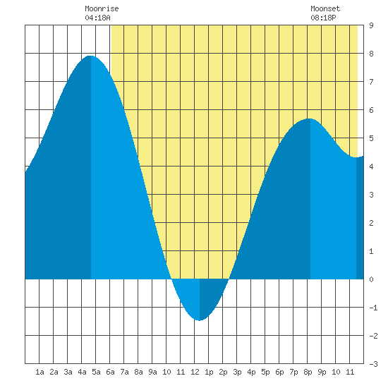 Amak Island tide chart for Wednesday, June 14, 2023