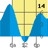 Amak Island tide chart for Wednesday, June 14, 2023