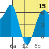 Amak Island tide chart for Thursday, June 15, 2023