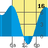 Amak Island tide chart for Friday, June 16, 2023