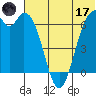 Amak Island tide chart for Saturday, June 17, 2023