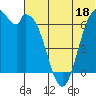 Amak Island tide chart for Sunday, June 18, 2023