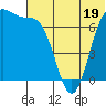 Amak Island tide chart for Monday, June 19, 2023