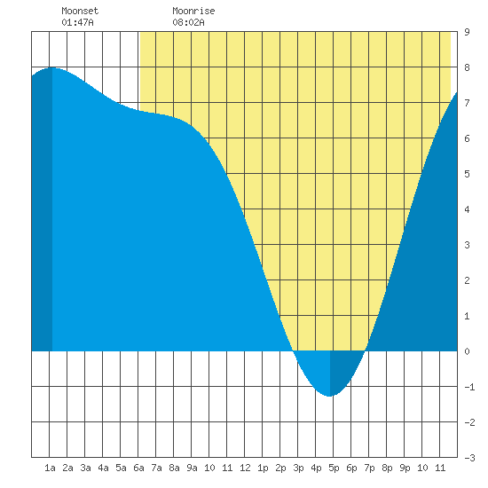 Amak Island tide chart for Tuesday, June 20, 2023