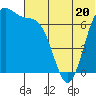 Amak Island tide chart for Tuesday, June 20, 2023