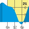 Amak Island tide chart for Wednesday, June 21, 2023