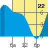 Amak Island tide chart for Thursday, June 22, 2023