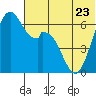 Amak Island tide chart for Friday, June 23, 2023